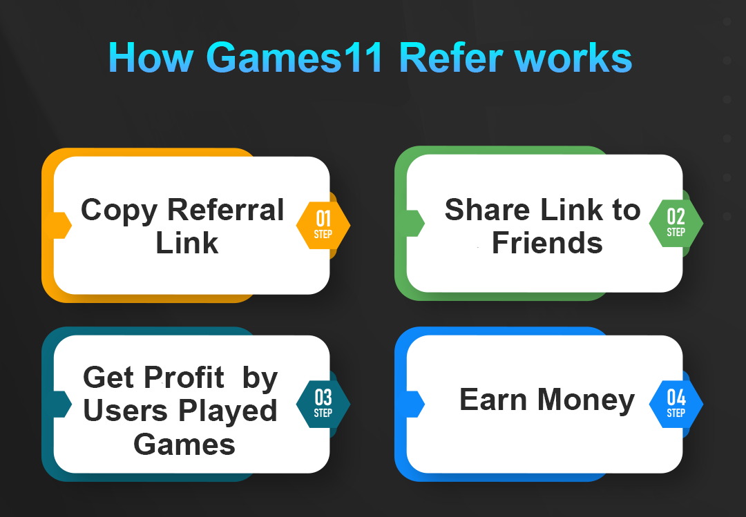 earnkaro-works